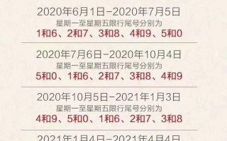 1月20号限号北京？1月20号限号北京限行？
