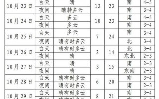 沈阳地区天气预报，沈阳地区天气预报下载