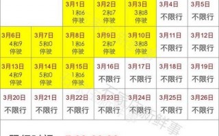 4月11号兰州限号，4月4日兰州限号