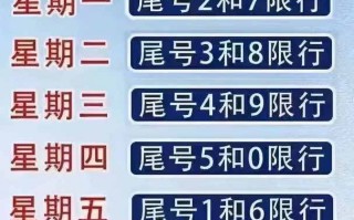 北京现在限行限号吗，现在北京的限号时间表？