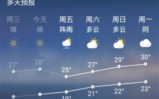 唐县天气预报24，唐县天气预报24小时几点下雨？