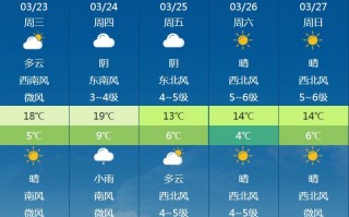 常州武进天气30天，常卅武进天气预报
