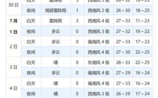 息县天气预报15天？息县天气预报15天准确一览表图片查询？