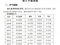 惠安天气预报15天，惠安天气预报15天最新消息？