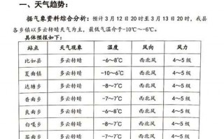 惠安天气预报15天，惠安天气预报15天最新消息？