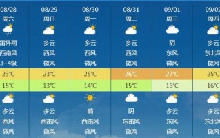 河南汝阳天气预报，河南汝阳天气预报30天