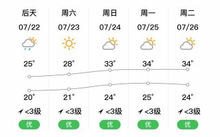 青川天气预报30天，青川 天气预报？