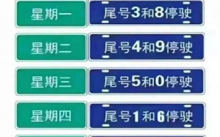石家庄2023限号，石家庄2023限号11月7？