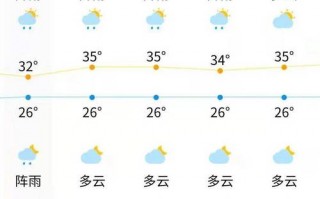 罗田天气预报一周，罗田天气预报一周天气情况表？