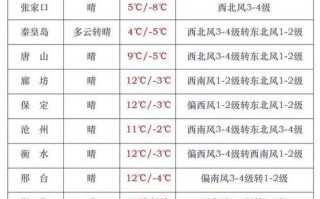 天气预报未来50天，天气预报未来50天查询
