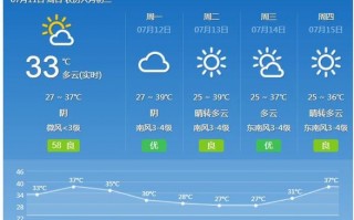 苏州天气预报十五天，苏州天气预报十五天的
