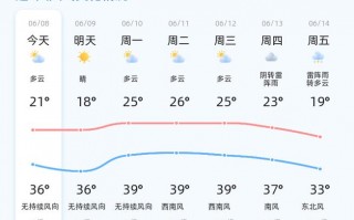 临朐天气预报40天？临朐天气预报40天查询百度？
