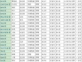 12.19邯郸限号，邯郸限号2020最新限号12月？