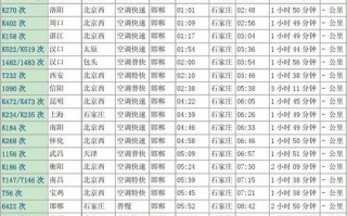 12.19邯郸限号，邯郸限号2020最新限号12月？