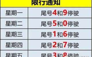 咸阳限号哪个号最多，咸阳限号哪个号最多限行