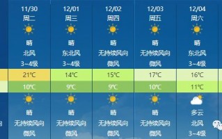赵县天气预报7天？赵县天气预报7天查询结果？