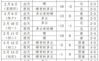 无锡气象局天气预报？无锡气象发布？
