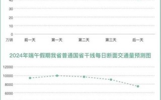 临清天气预报一周，临清天气预报一周天气情况最新？