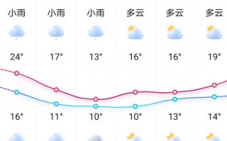 邵阳天气预报30天，邵阳天气预报30天准确一览表