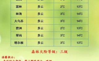 青州天气预报30天？青州天气预报30天准确一览表？