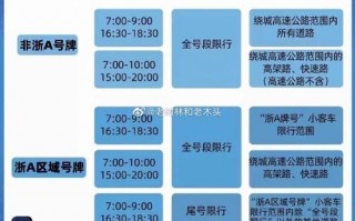 杭州15号汽车限号，1月5号杭州限号？