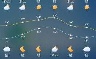 山东莱州天气预报？山东莱州天气预报30天查询？