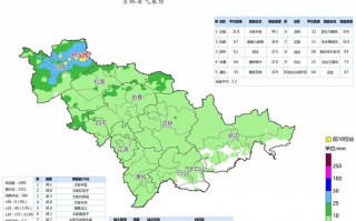 吉林市天气预报7天，吉林市天气预报7天 15天？
