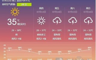 济南29号天气预报，济南29号天气预报视频