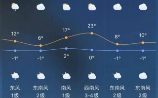 闻喜天气30天预报，天气预报闻喜天气预报
