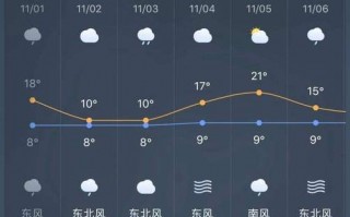 枝江天气预报15天，枝江天气预报15天查询百度地图