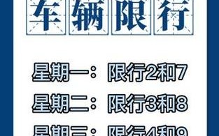 最新限号下一轮政策，最新限号是多少