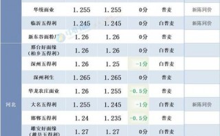 临河天气预报15天，临河天气预报15天查询结果表格？