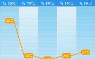 天气预报30天查询，天气预报30天查询下载