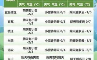 天气在线四川绵阳，天气在线四川绵阳江油大雁？