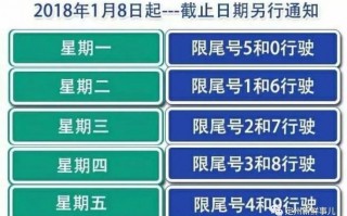 定州限号限外地车嘛？定州限号限外地车嘛今天？