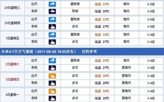 武汉市的天气预报，武汉市的天气预报15天查询结果