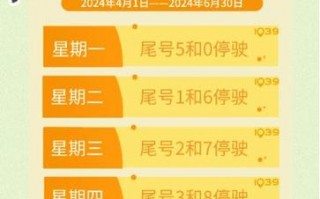 张家口限号高速限吗，张家口开车限号吗?