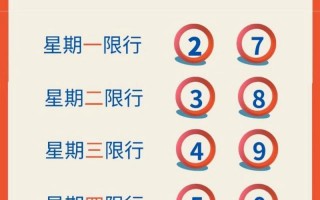 6月15号是否限号，6月15日车辆限号