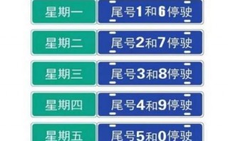六月北京汽车限号吗，6月份北京车辆限号吗