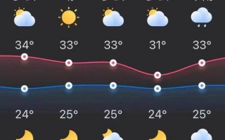 徐州一周天气预报，徐州一周天气预报七天查询结果？