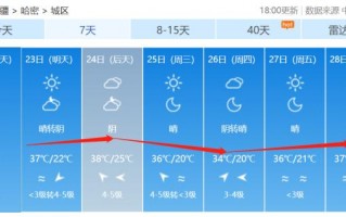 哈密天气15天预报，哈密天气15天预报？