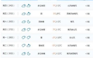 平原最新天气预报，平原天气预报一周天气