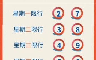 限行尾号北京新闻，限行尾号北京新闻最新？