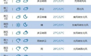 象山一周天气预报，象山一周天气预报15天西塘疫情