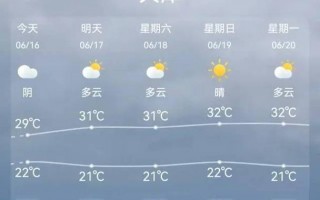 查看60天天气预报？查看60天天气预报本地？