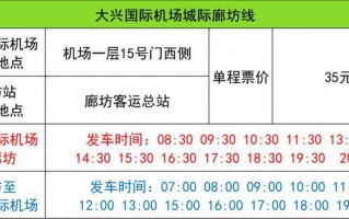 古冶区限号如何绕道，古冶限号范围2020？
