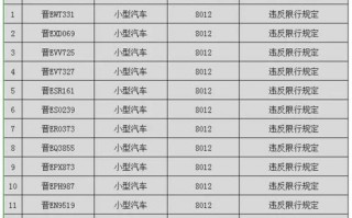 晋城30号如何限号，晋城限号2021年3月？