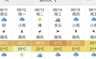 内江天气预报40天？内江天气预报40天查询百度？