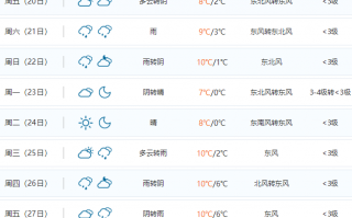 蚌埠天气预报60天？蚌埠天气预报60天准确？