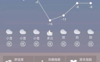 铜川耀州区天气预报，铜川耀州区天气预报15天最新消息？